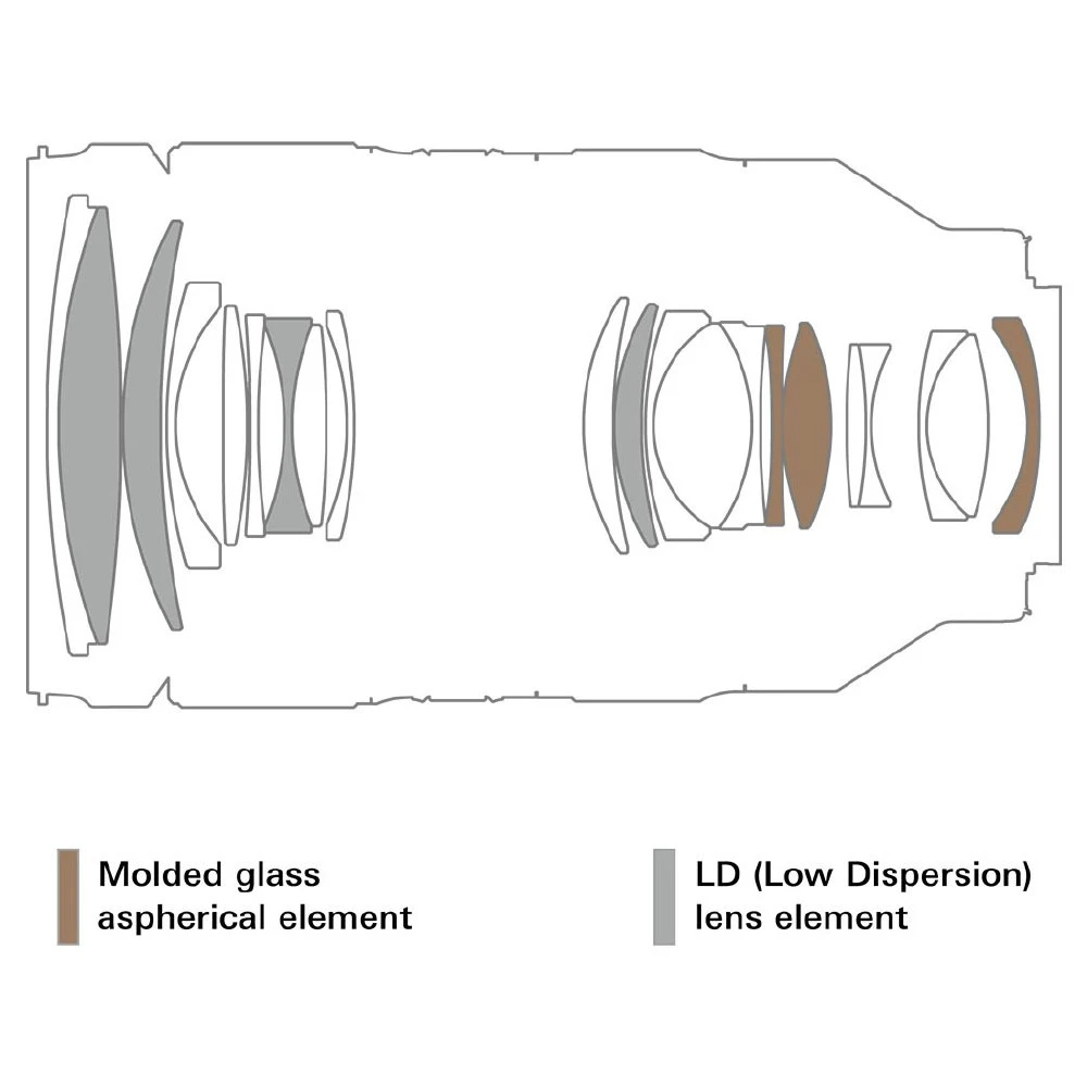 Tamron 35-150mm f/2-2.8 Di III VXD Lens for Sony E-07
